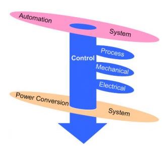 VSDs are more than just speed controllers